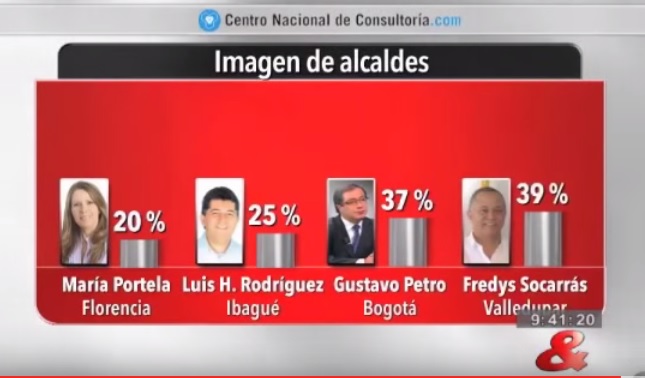 luis h