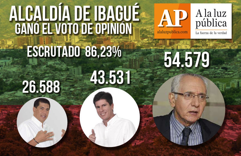 Alcaldía de Ibagué1
